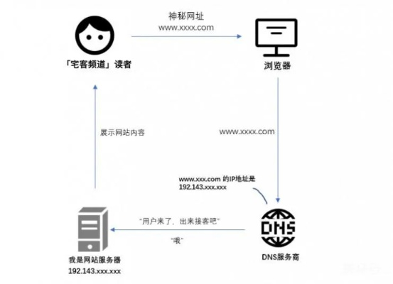 黑客QQ，快速办事先付款，案例解析与操作指南
黑客QQ办事先付款服务揭秘