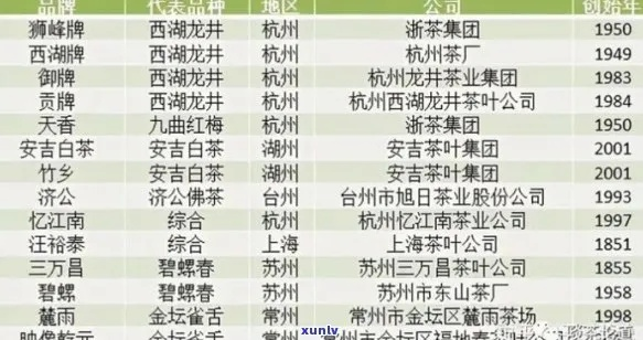 茶叶品牌大盘点，从古至今的茶香传奇
