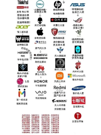 揭秘电脑杂牌品牌，那些你不知道的小众品牌