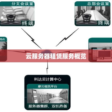 云服务器租赁服务概览