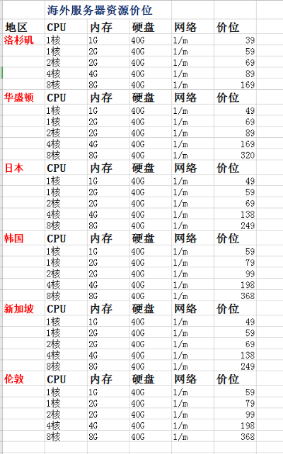 境外服务器租赁服务简介