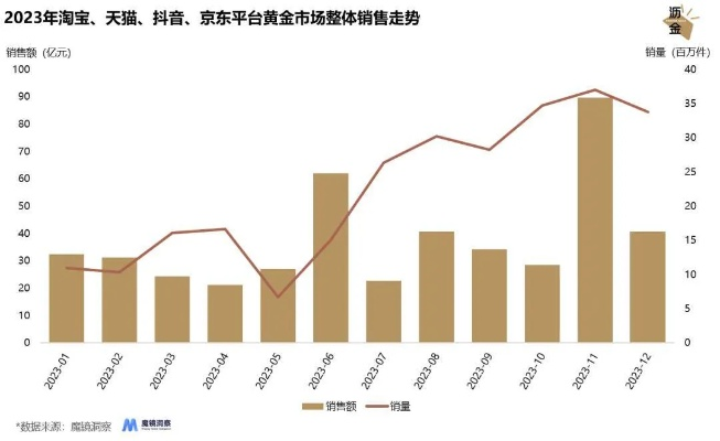 抖音月付能否套现黄金？揭秘当前市场真相