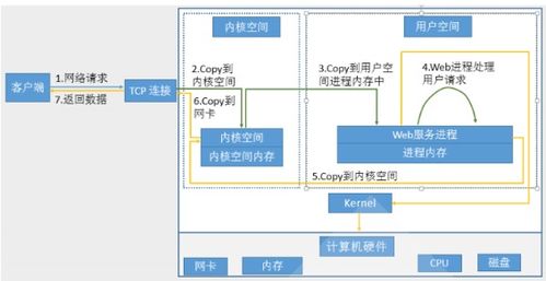 服务器空间租赁费的全面指南