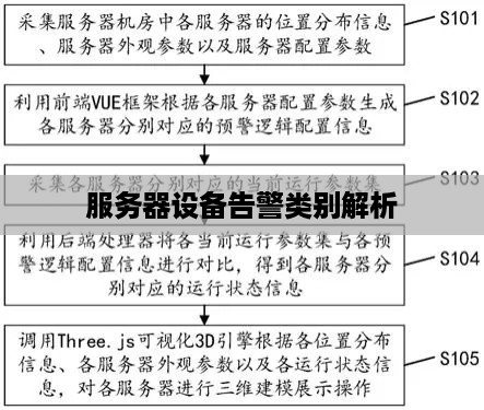 服务器设备告警类别解析