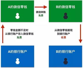 套白条提现攻略，轻松掌握技巧，案例解析与操作指南