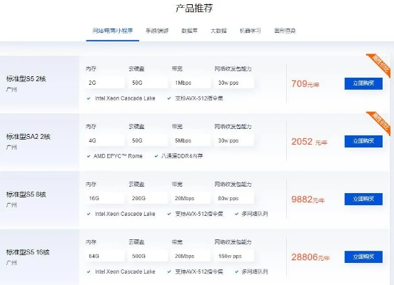 服务器租赁服务平台大比拼