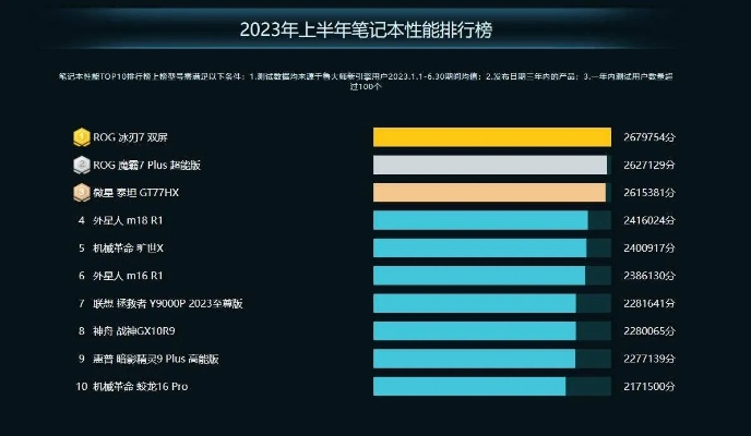 2023年全球电脑品牌销量排行榜，谁主沉浮？