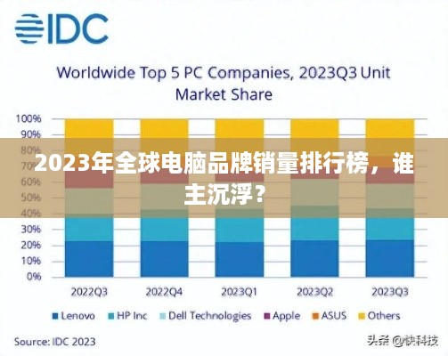 2023年全球电脑品牌销量排行榜，谁主沉浮？