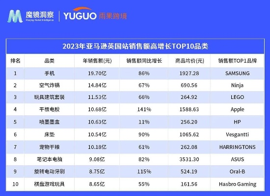 2023年全球电脑品牌销量排行榜，谁主沉浮？