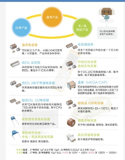 电脑板电容品牌大盘点，揭秘行业佼佼者！