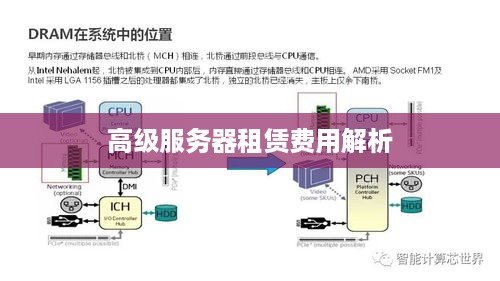 高级服务器租赁费用解析