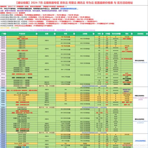 腾讯云服务器版本选择指南，挑选最适合你的服务器版