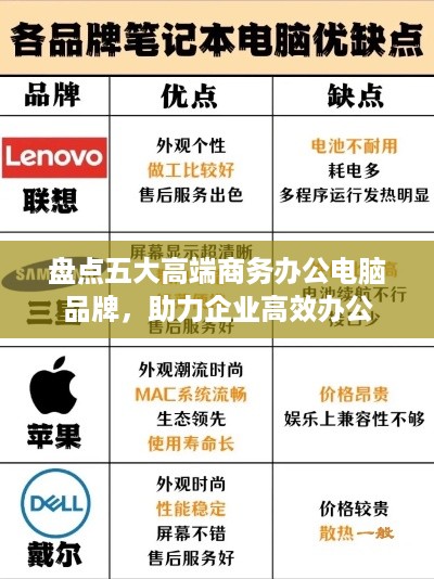 盘点五大高端商务办公电脑品牌，助力企业高效办公