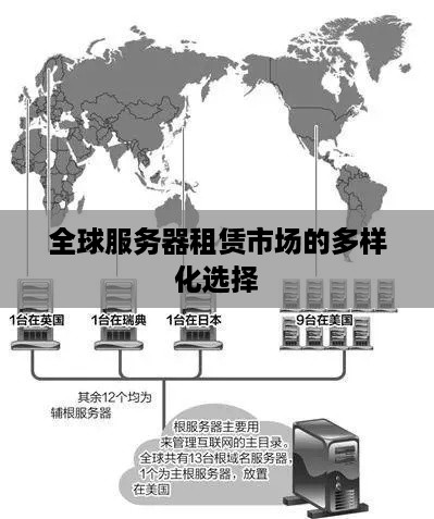 全球服务器租赁市场的多样化选择