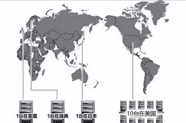 美国主根服务器租赁服务概览
