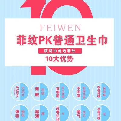 菲纹卫生巾品牌评测，哪款值得你信赖？