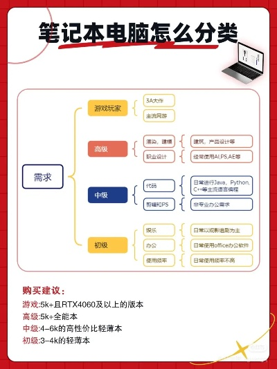 电脑选购指南，如何挑选适合自己的品牌电脑