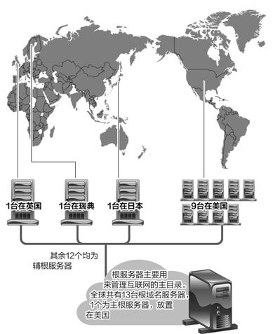因特网母根服务器租赁市场概览