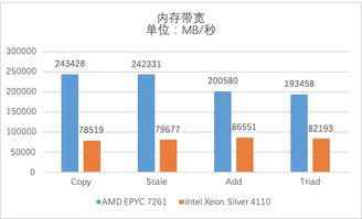 大带宽台湾服务器租赁，企业通信与数据存储的黄金选择