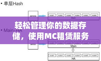 轻松管理你的数据存储，使用MC租赁服务器存档导出功能