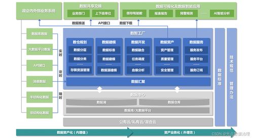 轻松管理你的数据存储，使用MC租赁服务器存档导出功能