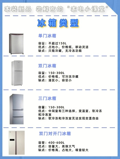 盘点900升以上大容量冰箱品牌及选购指南
