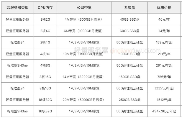 重庆移动服务器租赁价格一览表