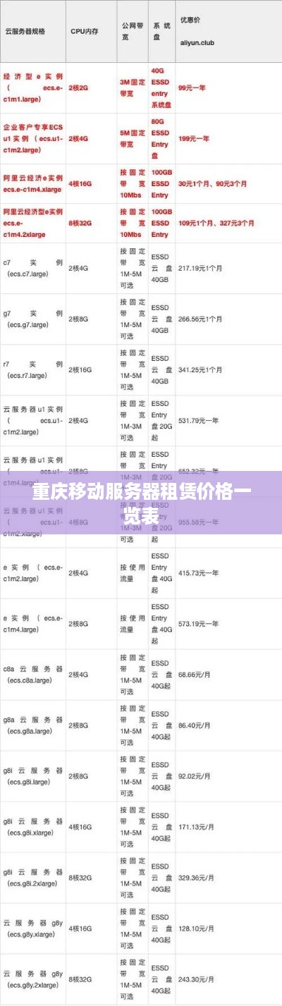 重庆移动服务器租赁价格一览表