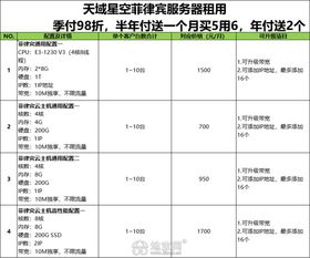 租赁境外服务器费用解析