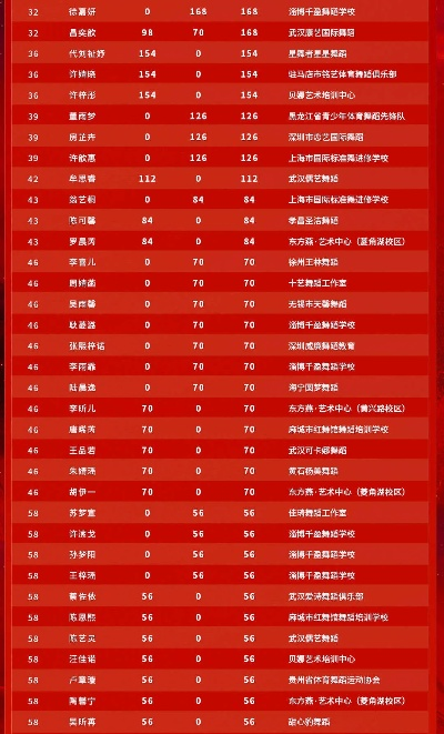 2023年度舞蹈品牌排行及价格一览表