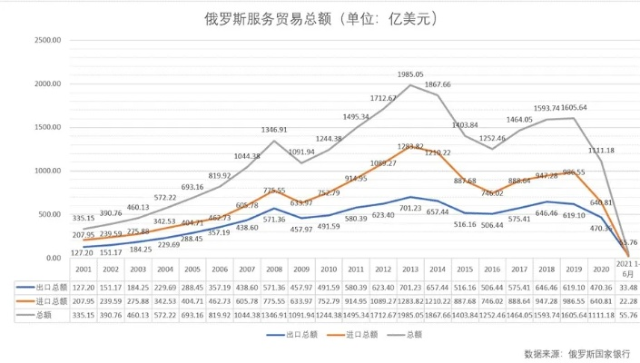 俄罗斯服务器租赁市场概览与案例分析