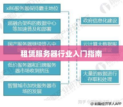 租赁服务器行业入门指南