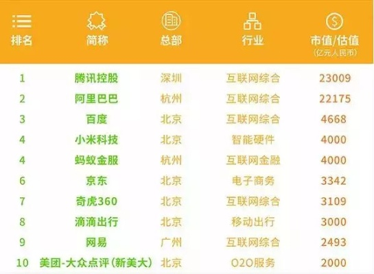 北京服务器租赁公司排名