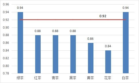 茶叶品牌整治方案范文大全，打造健康、有序的茶叶市场
