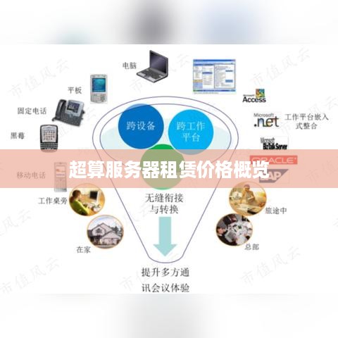 超算服务器租赁价格概览