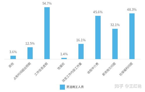 塔科夫ASI服务器人群分析