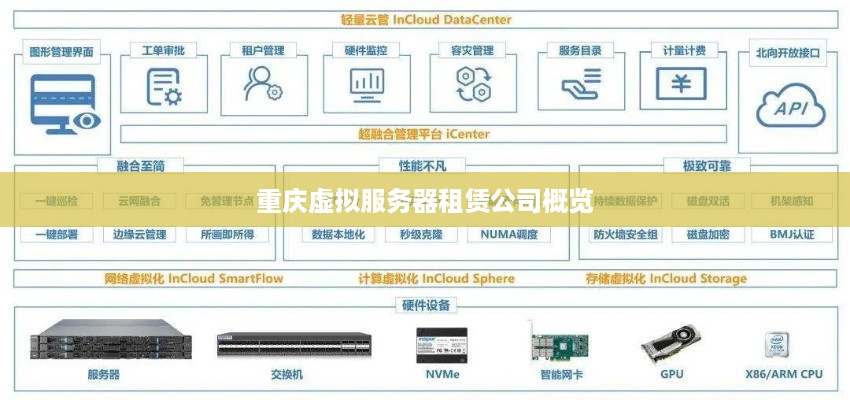 重庆虚拟服务器租赁公司概览