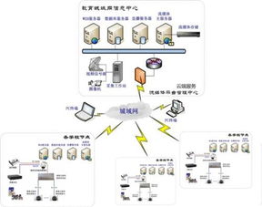 轻松租赁云端服务器，步骤、技巧与案例解析