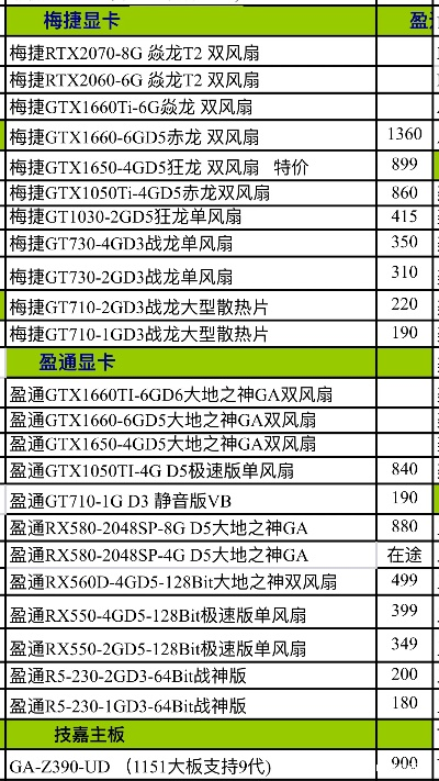 电脑品牌商显卡价格大揭秘，品牌差异与性价比分析