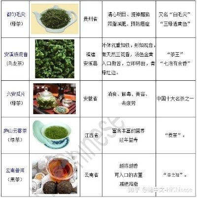 宁德茶叶种类丰富，知名品牌大盘点