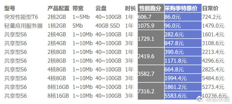 探索a100服务器租赁服务的价格与价值