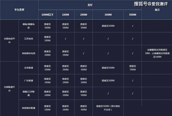 轻松管理，高效运营 租赁服务器与路由器的综合配置指南