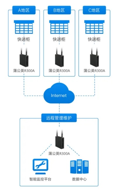 轻松管理，高效运营 租赁服务器与路由器的综合配置指南