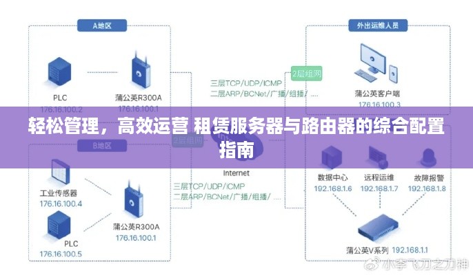 轻松管理，高效运营 租赁服务器与路由器的综合配置指南