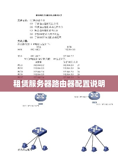 租赁服务器路由器配置说明