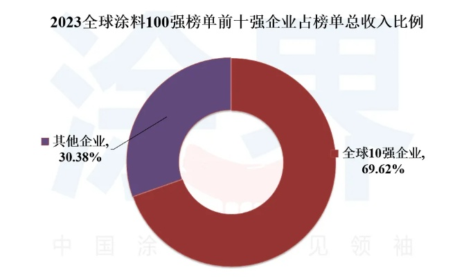 2023年度油漆稀释剂品牌排行榜揭晓，揭秘行业佼佼者！
