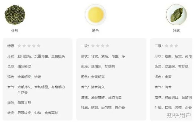 网上选茶叶品牌卖，轻松入门指南
