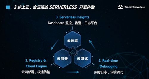 租赁服务器跑酷，云端极限挑战
