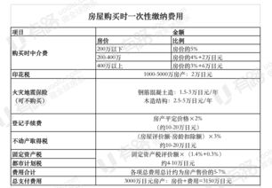 套出来分期乐一般多少揭秘