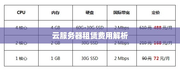云服务器租赁费用解析